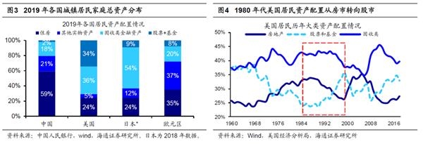海通策略:波动期调结构 为牛市3浪上涨做准备