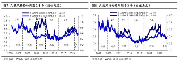 海通策略:波动期调结构 为牛市3浪上涨做准备
