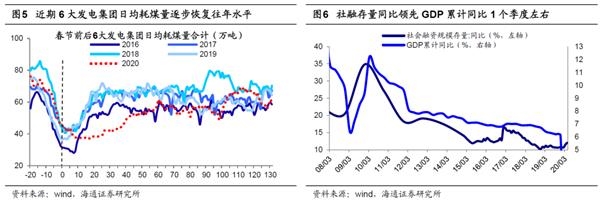 海通策略:波动期调结构 为牛市3浪上涨做准备
