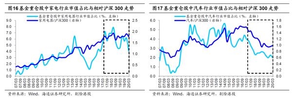 海通策略:波动期调结构 为牛市3浪上涨做准备