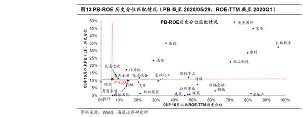 海通策略:波动期调结构 为牛市3浪上涨做准备