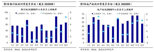 海通策略:波动期调结构 为牛市3浪上涨做准备