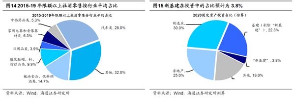 海通策略:波动期调结构 为牛市3浪上涨做准备