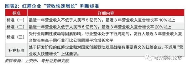粤开策略:红筹回归叠加估值回测 助力沪指上攻三千点区域