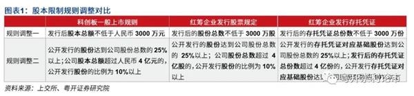 粤开策略:红筹回归叠加估值回测 助力沪指上攻三千点区域