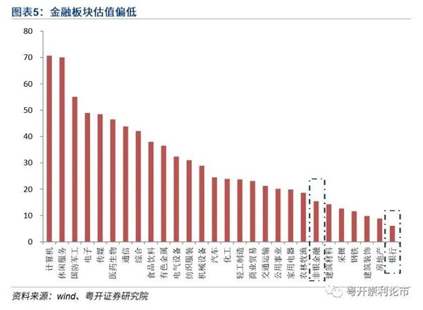 粤开策略:红筹回归叠加估值回测 助力沪指上攻三千点区域
