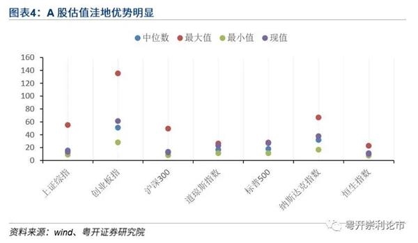 粤开策略:红筹回归叠加估值回测 助力沪指上攻三千点区域