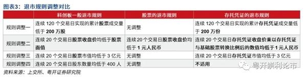 粤开策略:红筹回归叠加估值回测 助力沪指上攻三千点区域