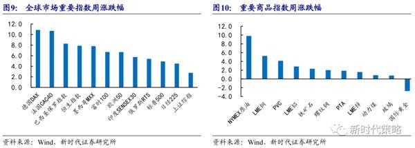 新时代策略:6月转乐观
