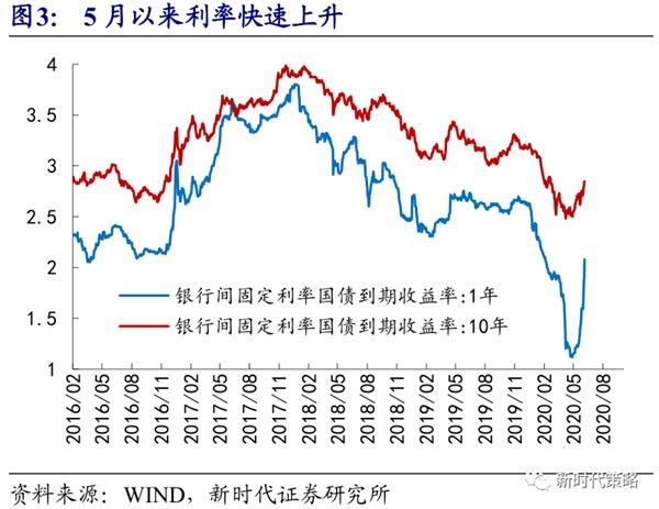 新时代策略:6月转乐观