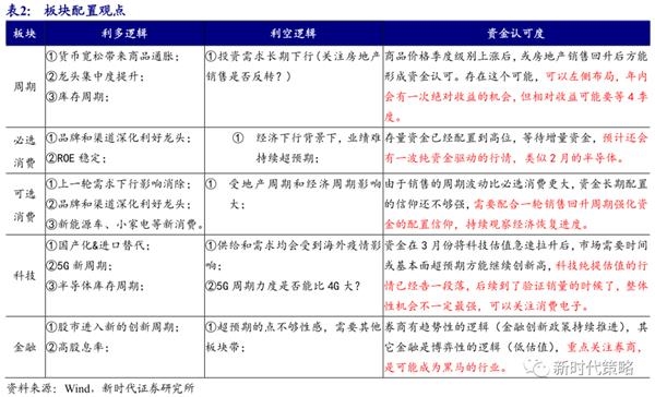 新时代策略:6月转乐观