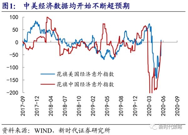 新时代策略:6月转乐观