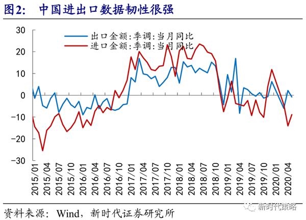 新时代策略:6月转乐观