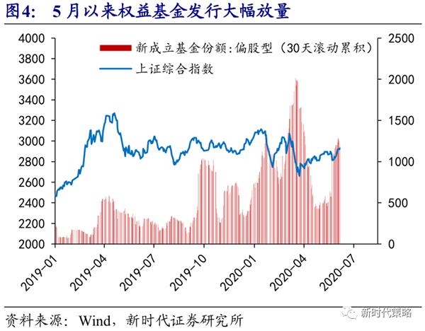 新时代策略:6月转乐观