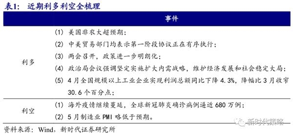 新时代策略:6月转乐观