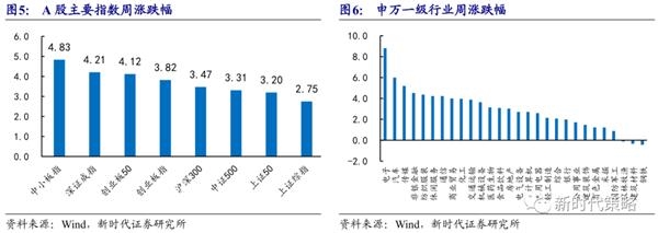 新时代策略:6月转乐观