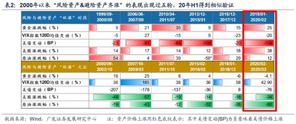 广发策略:渐入佳境 ——A股2020年中期策略展望