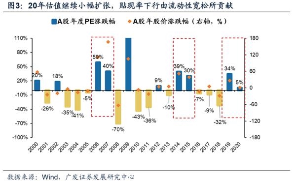 广发策略:渐入佳境 ——A股2020年中期策略展望