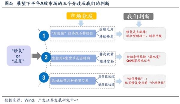 广发策略:渐入佳境 ——A股2020年中期策略展望