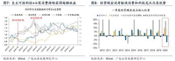 广发策略:渐入佳境 ——A股2020年中期策略展望