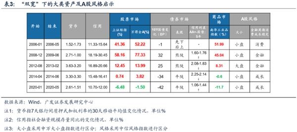 广发策略:渐入佳境 ——A股2020年中期策略展望