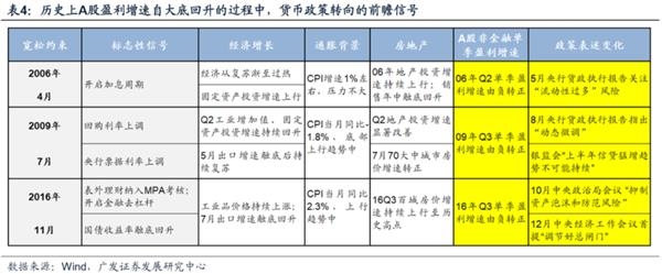 广发策略:渐入佳境 ——A股2020年中期策略展望