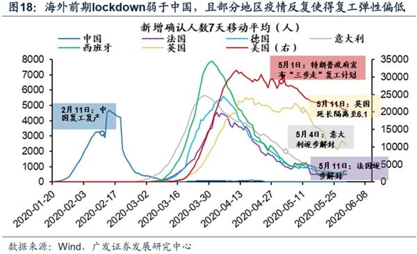 广发策略:渐入佳境 ——A股2020年中期策略展望