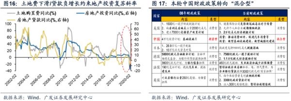 广发策略:渐入佳境 ——A股2020年中期策略展望