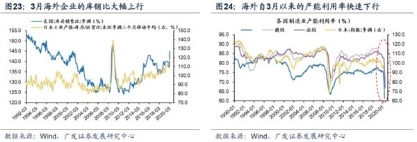 广发策略:渐入佳境 ——A股2020年中期策略展望