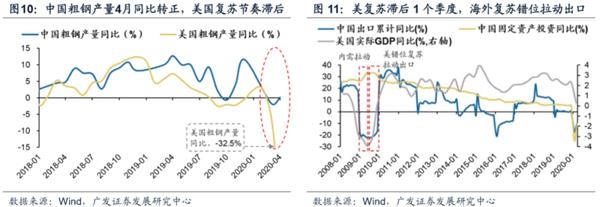 广发策略:渐入佳境 ——A股2020年中期策略展望