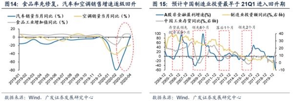 广发策略:渐入佳境 ——A股2020年中期策略展望