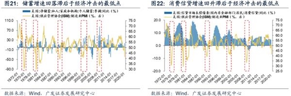 广发策略:渐入佳境 ——A股2020年中期策略展望