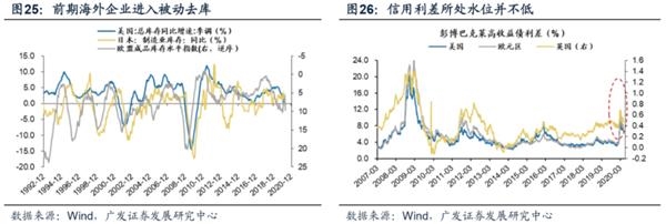 广发策略:渐入佳境 ——A股2020年中期策略展望