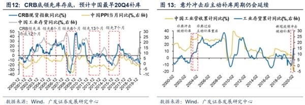 广发策略:渐入佳境 ——A股2020年中期策略展望
