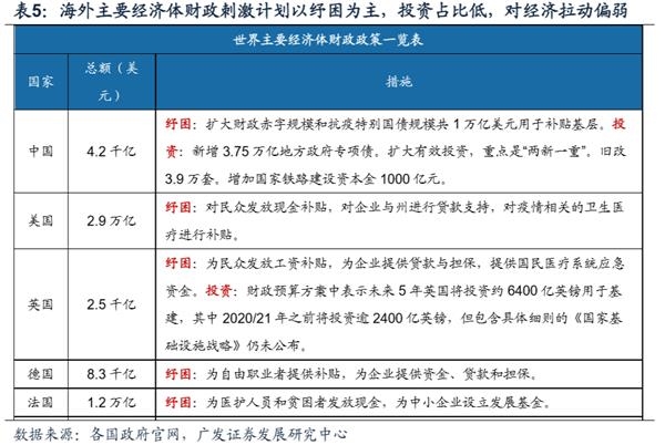 广发策略:渐入佳境 ——A股2020年中期策略展望