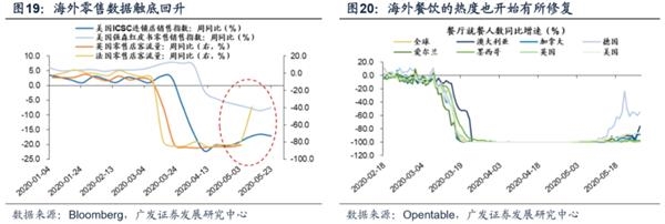 广发策略:渐入佳境 ——A股2020年中期策略展望