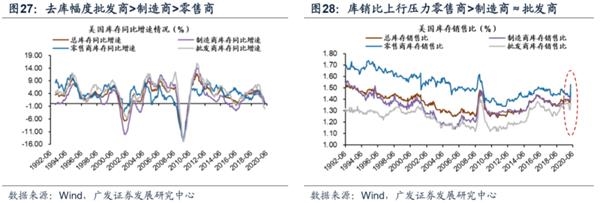 广发策略:渐入佳境 ——A股2020年中期策略展望