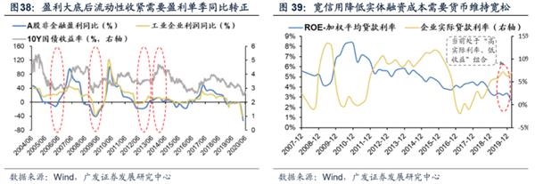 广发策略:渐入佳境 ——A股2020年中期策略展望