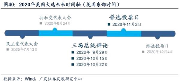 广发策略:渐入佳境 ——A股2020年中期策略展望