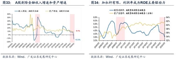 广发策略:渐入佳境 ——A股2020年中期策略展望