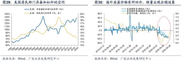 广发策略:渐入佳境 ——A股2020年中期策略展望