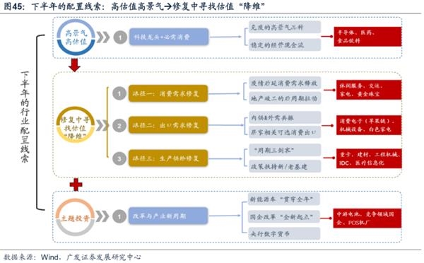 广发策略:渐入佳境 ——A股2020年中期策略展望