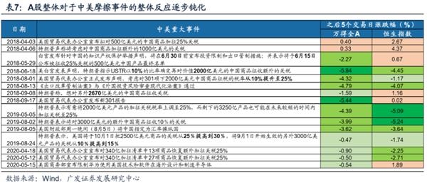 广发策略:渐入佳境 ——A股2020年中期策略展望