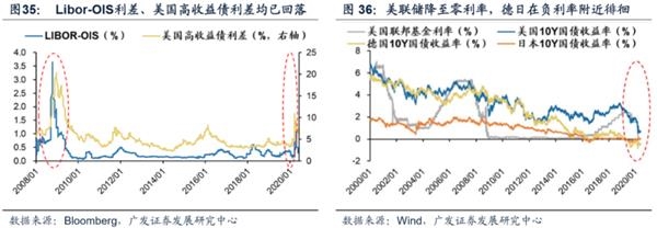 广发策略:渐入佳境 ——A股2020年中期策略展望