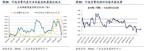 广发策略:渐入佳境 ——A股2020年中期策略展望