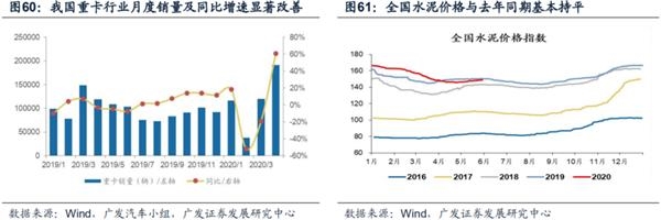 广发策略:渐入佳境 ——A股2020年中期策略展望