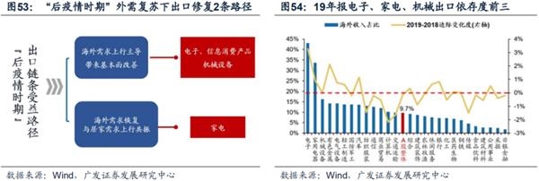 广发策略:渐入佳境 ——A股2020年中期策略展望