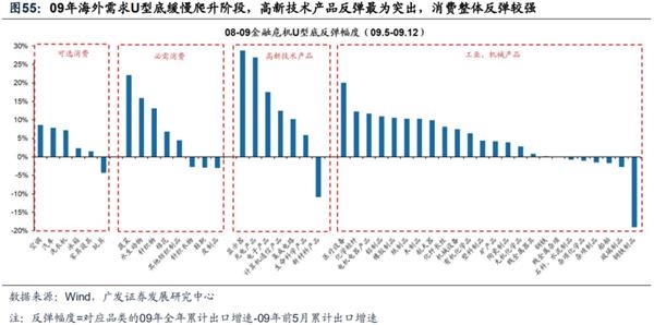 广发策略:渐入佳境 ——A股2020年中期策略展望