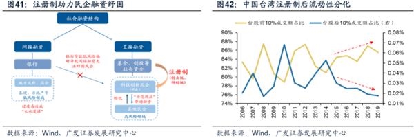 广发策略:渐入佳境 ——A股2020年中期策略展望