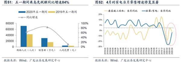广发策略:渐入佳境 ——A股2020年中期策略展望